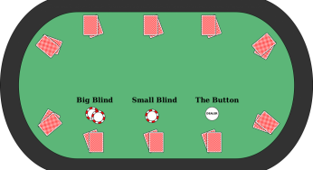 What You Should Know About Position in Poker