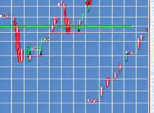 Fibonacci Betting Strategy